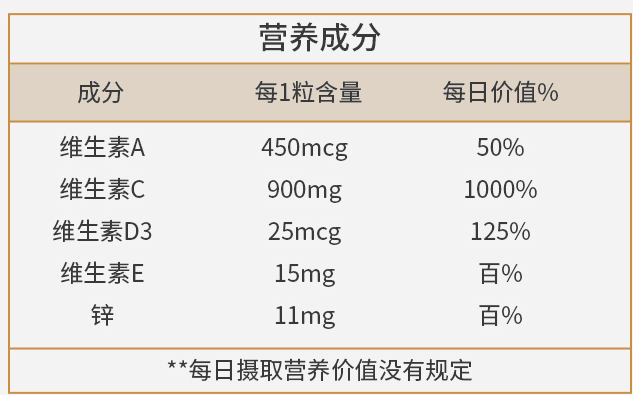 Nature made SuperC; comprehensive vitamin C tablets, comprehensive VC with zinc, 200 tablets